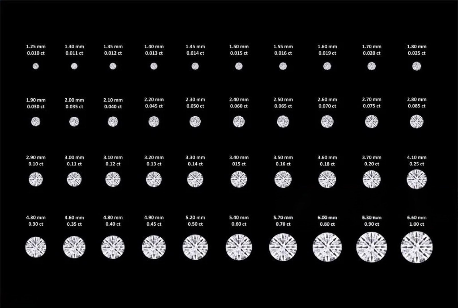 Carat size chart